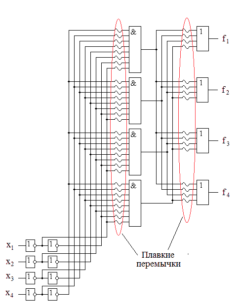 Рисунок 1. Обобщенная структура программируемых логических матриц (ПЛМ)