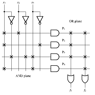 Рисунок 2. Представление внутренней структуры схем ПЛМ, принятое в зарубежной литературе 