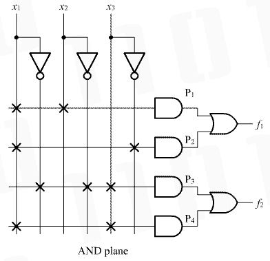  Рисунок 3. Обобщенная структура программируемых матриц логики (ПМЛ)