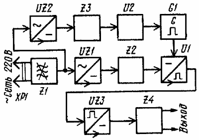 Структурная схема