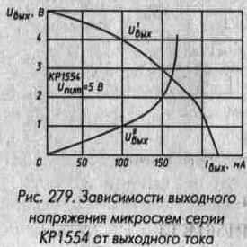 Микросхемы серии КР1554 2-61.jpg