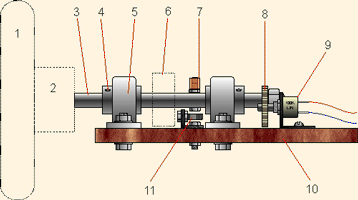  Делаем руль и педали 