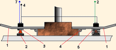  Делаем руль и педали 